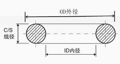 產品形狀